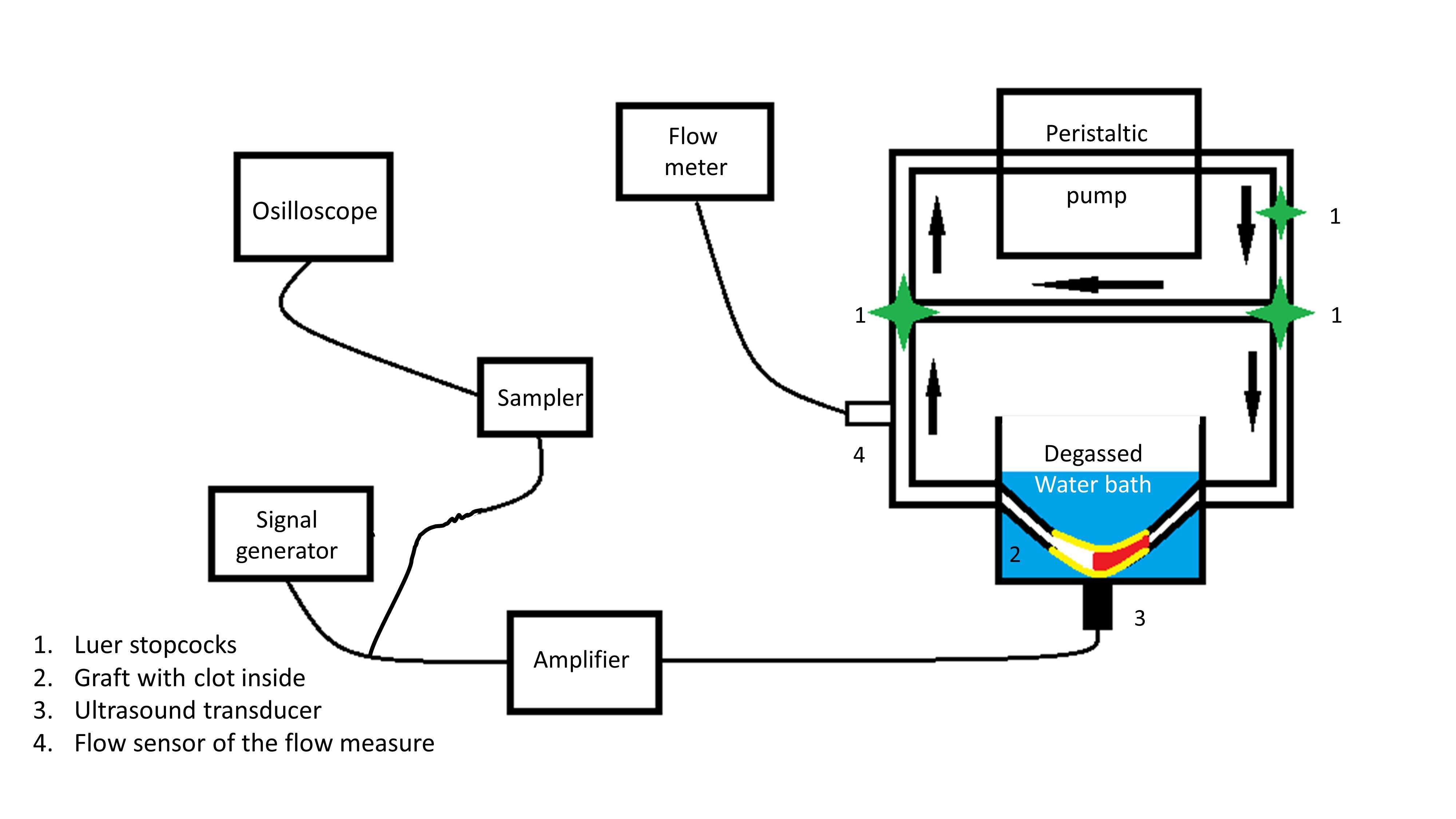 Figure 1: The experiment set-up